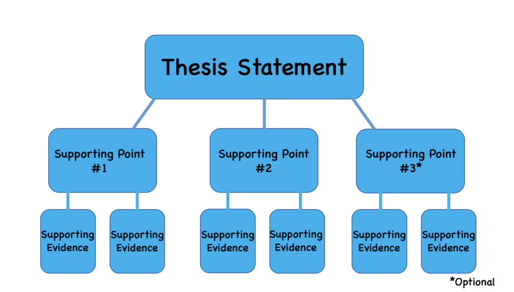 How to Write a Commentary for Medical Journals